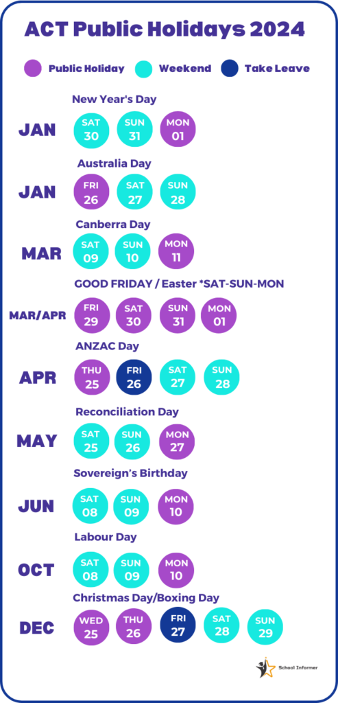 [Updated for 2024] ACT School Holidays, Public Holidays, Terms and Long ...