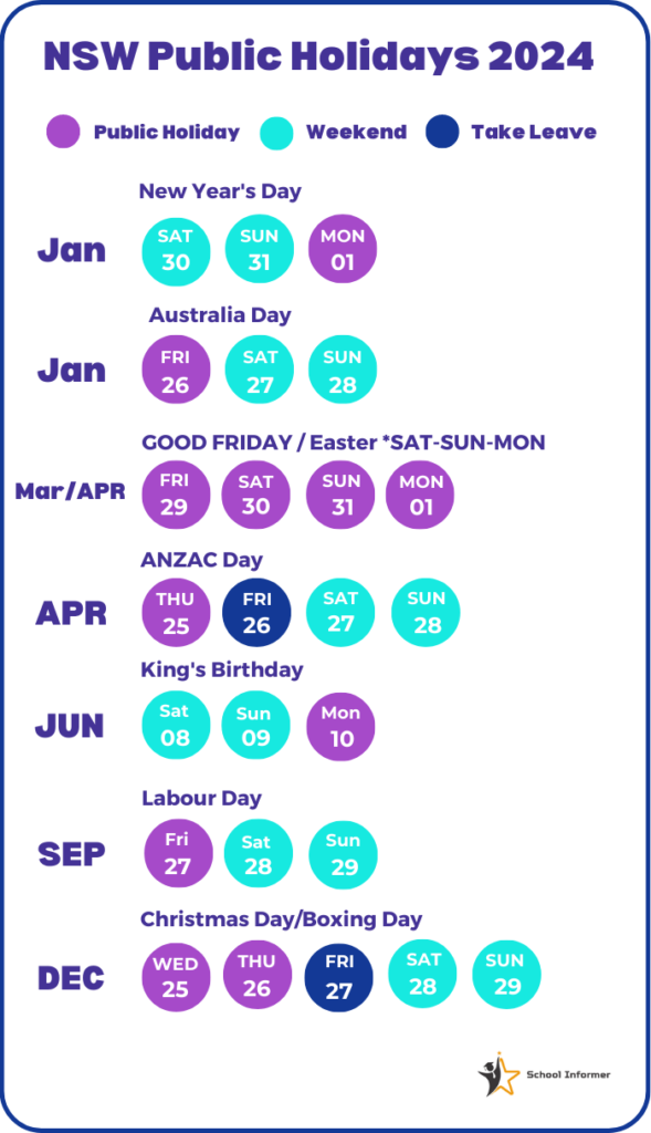2024 NSW School Holidays Term Dates Public Holidays Terms And Long 