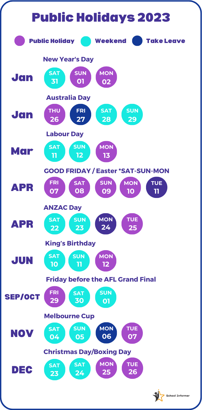 Victoria Public school holidays chart 2023