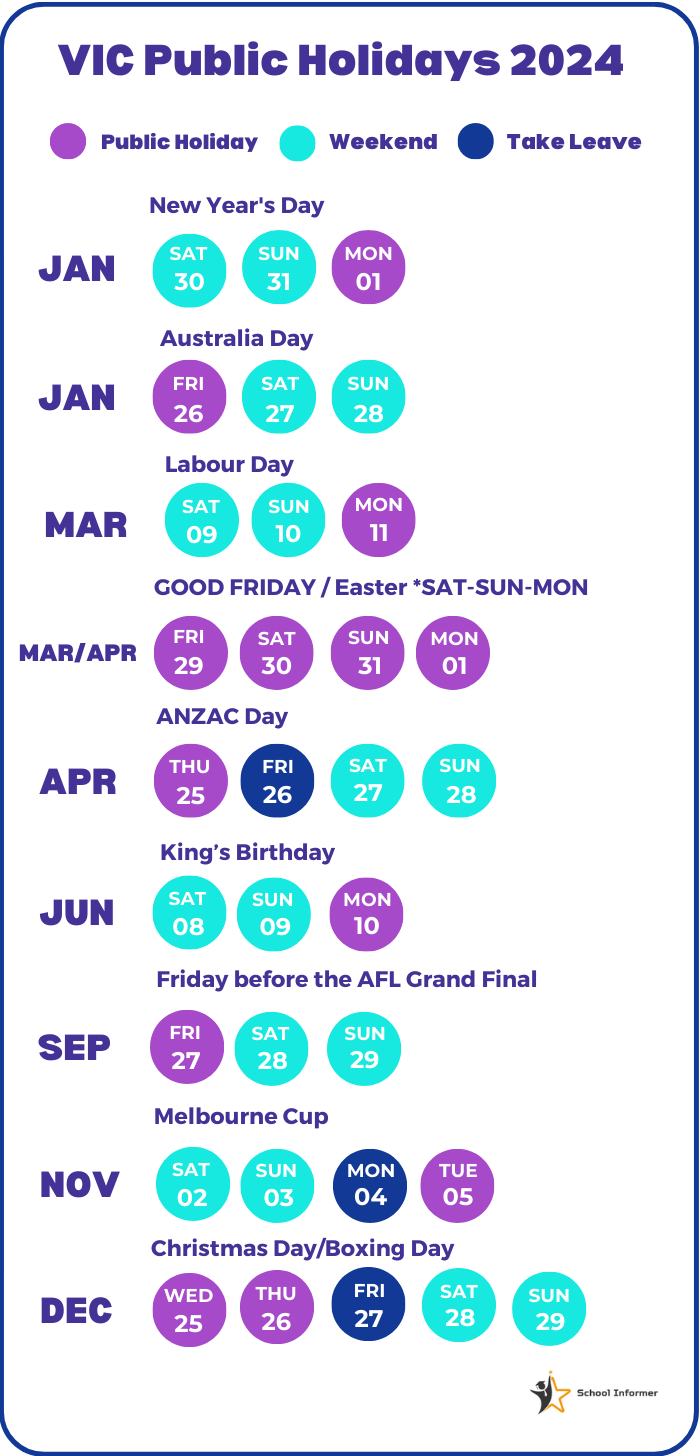 Easter Public Holidays 2024 Victoria Marys Sheilah