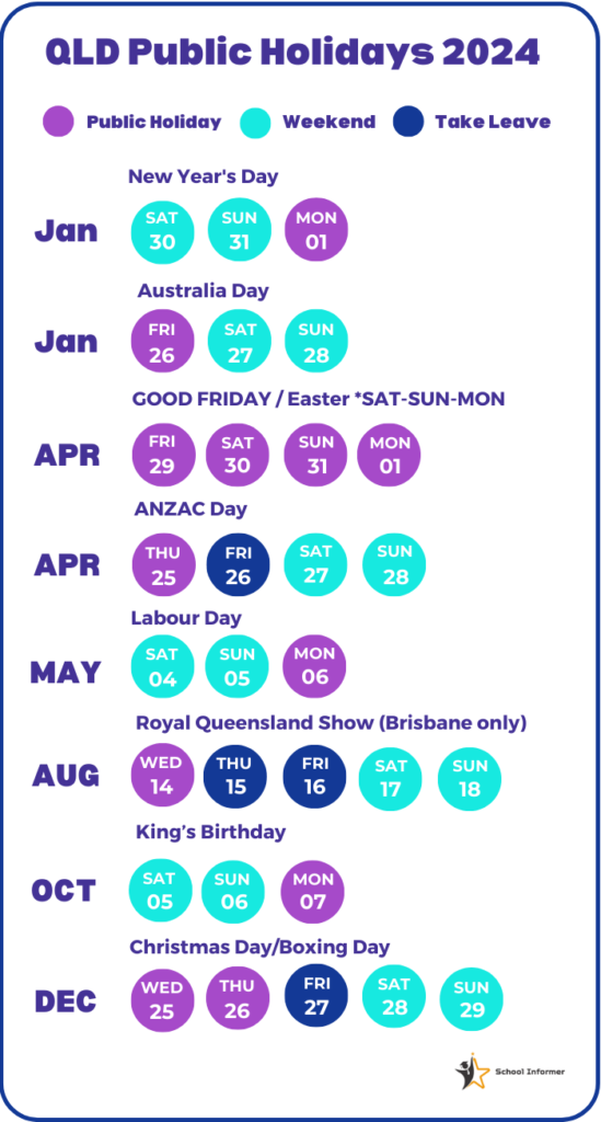2024 QLD School Holidays, Public Holidays, Terms and Long Weekends for