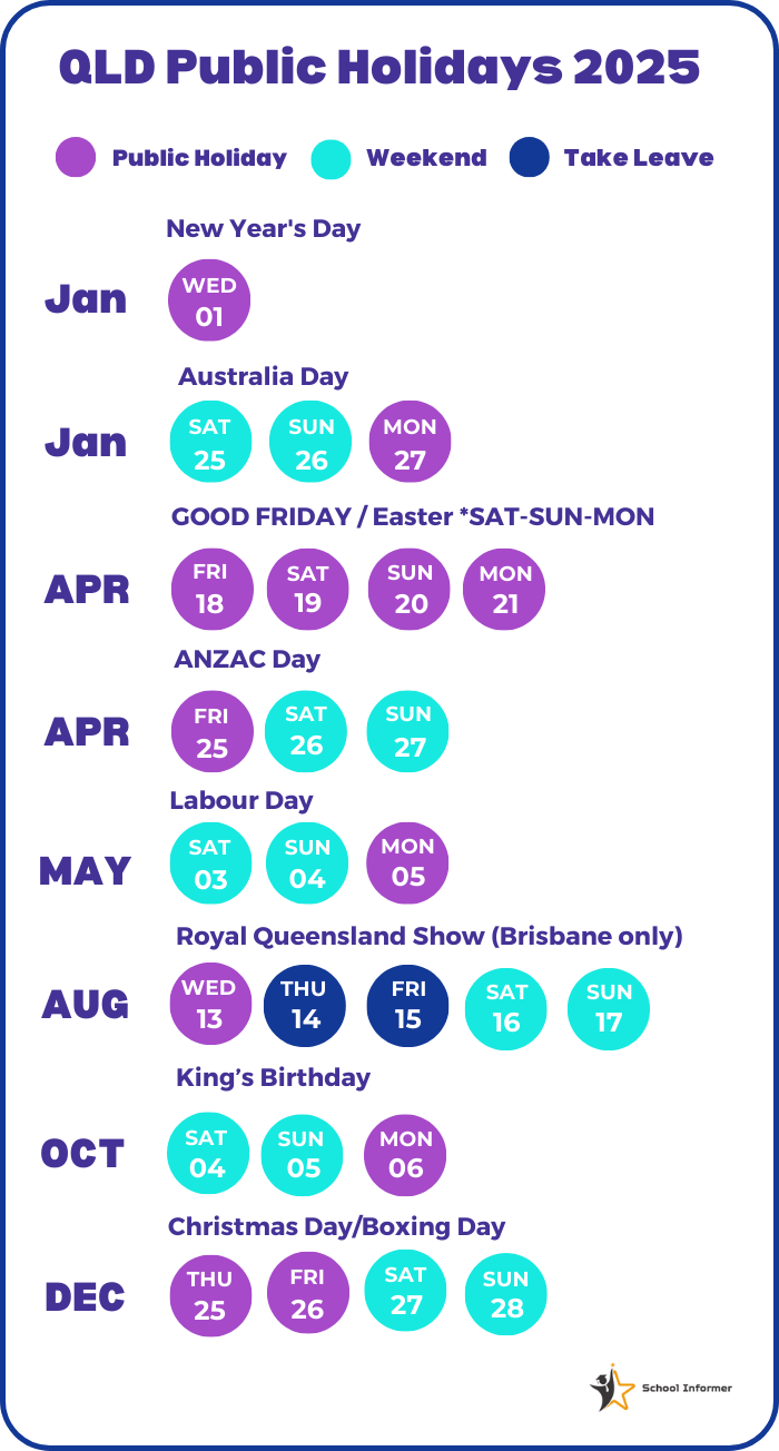 [Updated for 2025] QLD School Holidays, Public Holidays, Terms and Long