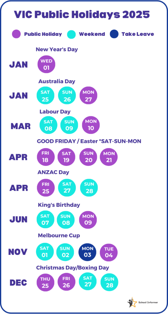 [Updated for 2025] VIC School Holidays, Public Holidays, Terms and Long